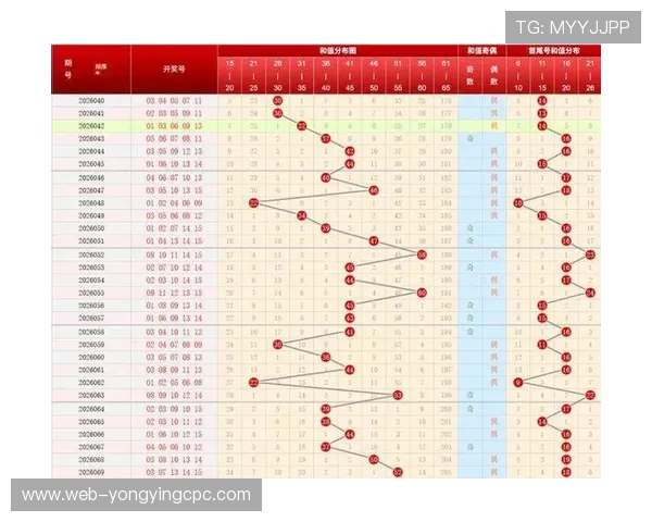 十一选五最新开奖结果查询与走势图分析，助您精准把握选号趋势与规律