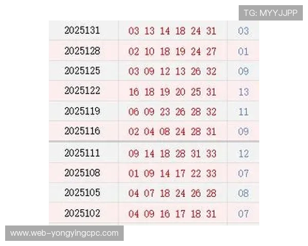 双色球彩票开奖最新数据分析与走势预测技巧分享