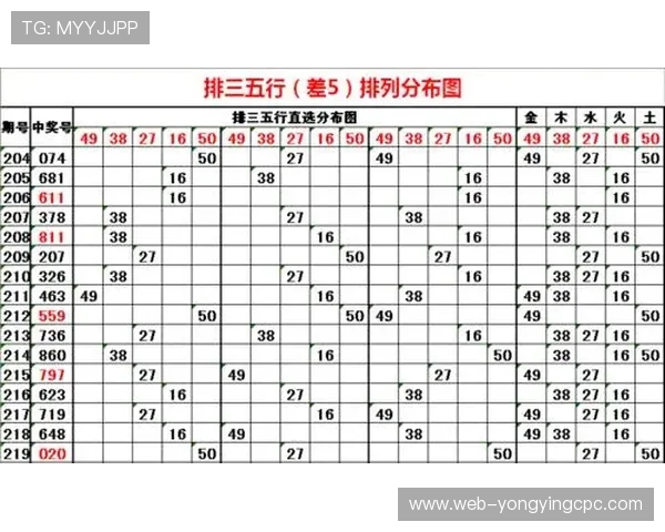 彩票排列五中奖规则与号码组合计算方法详解指南