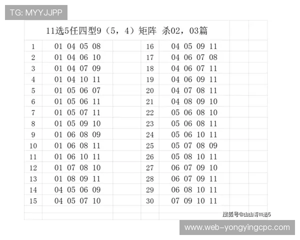 深入分析11选5走势图趋势解读与投注技巧分享