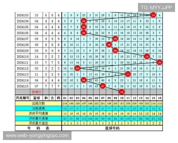 香港六合彩开奖结果查询技巧与最新走势分析指南大全精准预测方法分享