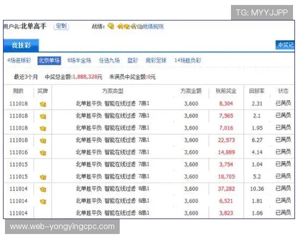 全网公认彩票预测最准的高手揭秘稳定提高中奖概率实战技巧方法