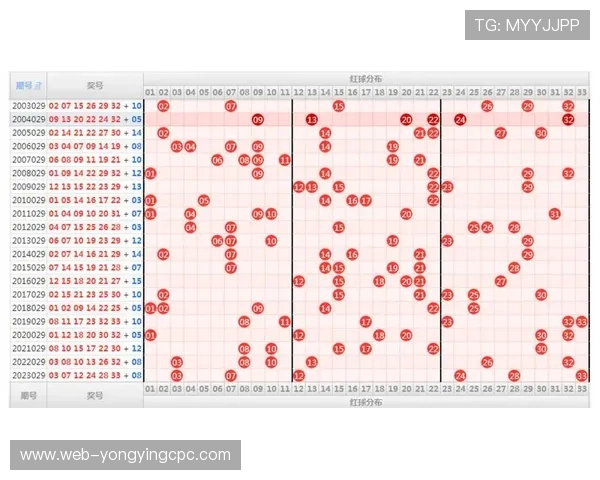 基于彩票号码走势与概率分析的科学研究方法探讨 基于彩票号码走势与概率分析的科学研究方法探讨