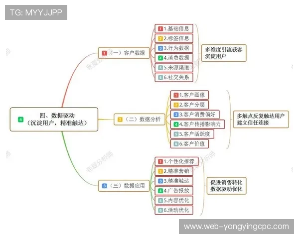 基于历史开奖数据分析的趋势预测与号码优化策略研究