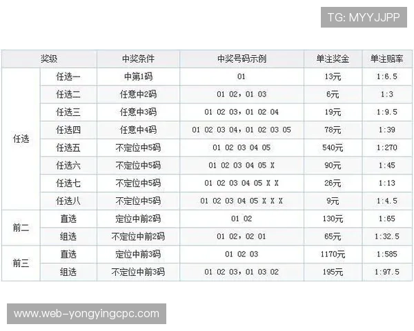 广东11选5投注技巧全面解析与中奖概率提升策略研究 广东11选5投注技巧全面解析与中奖概率提升策略研究