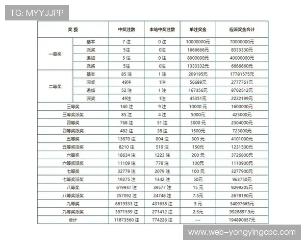 彩票最新开奖结果实时更新与走势分析全面解读