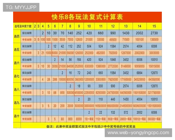 掌握十一选五选号技巧提高中奖概率全面解析 掌握十一选五选号技巧提高中奖概率全面解析