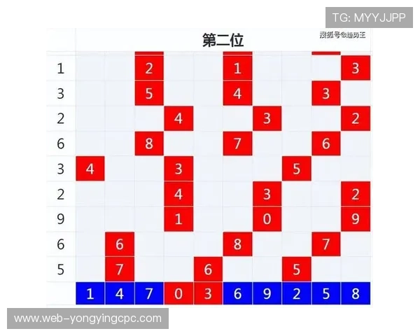 揭秘时时彩最新开奖结果与趋势分析助你理性投注全攻略 揭秘时时彩最新开奖结果与趋势分析助你理性投注全攻略