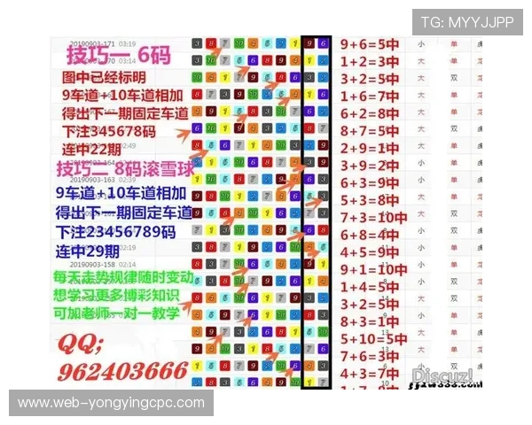 极速飞艇走势图分析与投注规律深度解读全方位指南