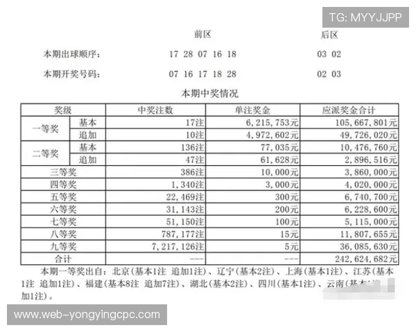 资深数据团队深度解析本周热门彩票号码趋势精准推荐指南大全方案 资深数据团队深度解析本周热门彩票号码趋势精准推荐指南大全方案